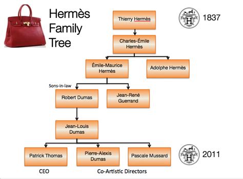 hermes sohren|hermes family tree.